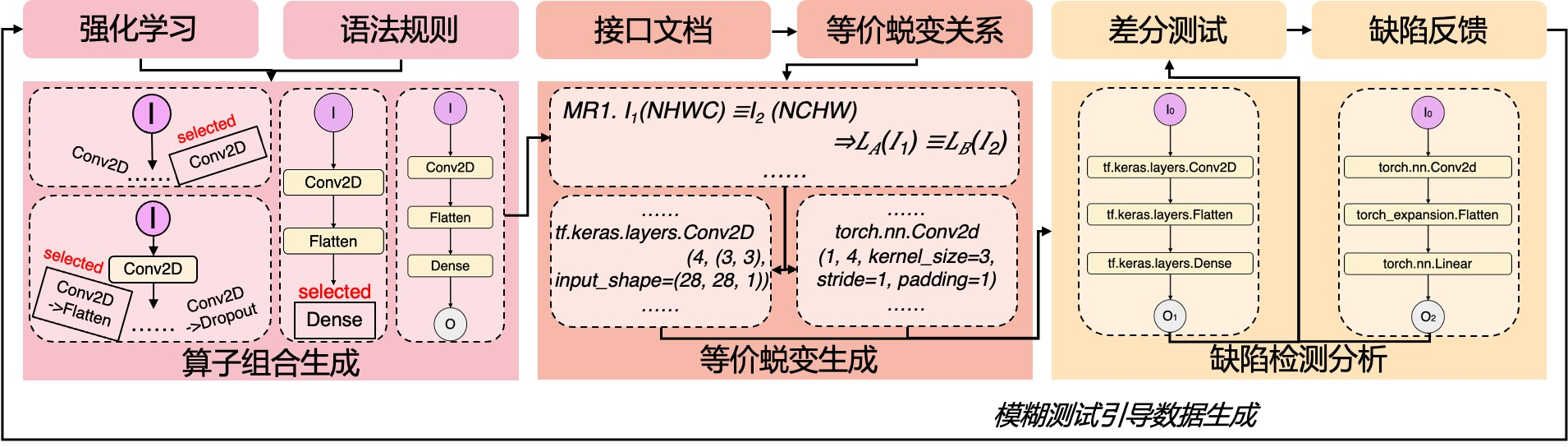 南京大学智能软件工程实验室
