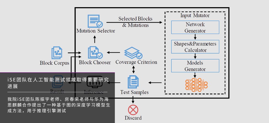 南京大学智能软件工程实验室