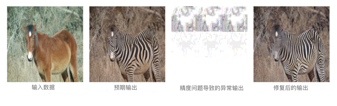 iSE 实验室刘佳玮在深度学习算子测试方面取得新进展